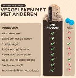 Drogerballen - Droogballen - Wasdrogerballen - Dryerballs - 6 Stuks - XL Formaat - Wol - Set 10 Drogerballen - Droogballen - Wasdrogerballen - Dryerballs - 6 Stuks - XL Formaat - Wol - Set -Thuis Wassen 1176x1200 2