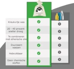 Merkloos Drogerballen Wol XL 6 Stuks - Duurzaam - Wasverzachter - Drogerbollen - Wasdrogerballen - Wasbollen -Thuis Wassen 1200x1121 1