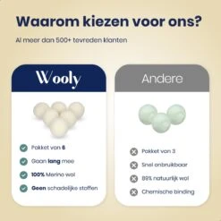 Wooly Drogerballen - 6 Wasdroger Ballen - Duurzaam - Wol - Herbruikbare Wasballen - Wasbol - Wasverzachter -Thuis Wassen 1200x1200 1443