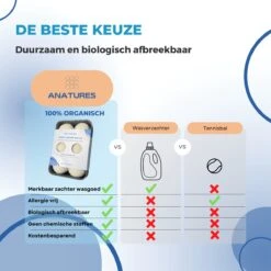 ANATURES Wollen XL Drogerballen 6 Stuks In Opbergmand – Herbruikbare Droogballen Wasdroger – Nieuw Zeelands RWS Schaapswol - Wasdrogerballen Duurzaam – Natuurlijke Wasverzachter -Thuis Wassen 1200x1200 1506