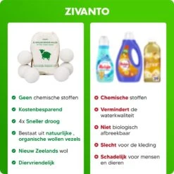 Drogerballen - Droogballen Voor Wasdrogers - Wasdrogerballen, Wasbollen & Wasballen - 100% Diervriendelijk, Duurzaam & Herbruikbaar - Duurzaam Cadeau - Energie Besparen - RWS Wol & Zero Waste - 6 Stuks Van Zivanto 15 Drogerballen - Droogballen Voor Wasdrogers - Wasdrogerballen, Wasbollen & Wasballen - 100% Diervriendelijk, Duurzaam & Herbruikbaar - Duurzaam Cadeau - Energie Besparen - RWS Wol & Zero Waste - 6 Stuks Van Zivanto -Thuis Wassen 1200x1200 1579