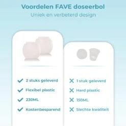 FAVE Doseerbol - Wasbollen - Drogerbollen - Transparant - Doseerdop - 230ml - 2 Stuks - Inclusief E-book -Thuis Wassen 1200x1200 1612