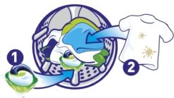 Ariel All In 1 Pods Regular Wasmiddel - Voordeelverpakking 3 X 37 Wasbeurten - Wasmiddel Pods 25 Ariel All In 1 Pods Regular Wasmiddel - Voordeelverpakking 3 X 37 Wasbeurten - Wasmiddel Pods -Thuis Wassen 1200x677